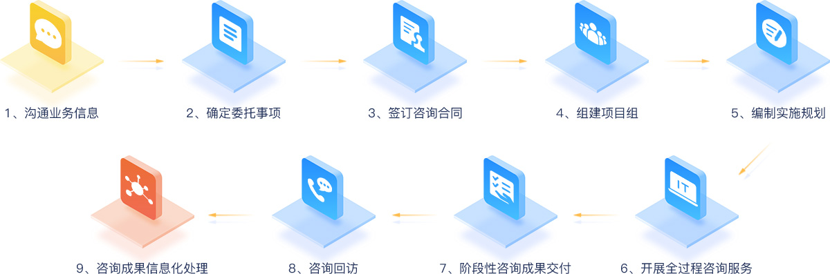 武漢網站運營維護